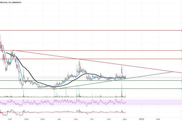 Кракен сайт вход kraken torion